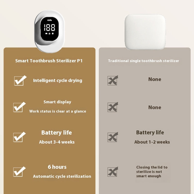 Single Toothbrush Sterilizer